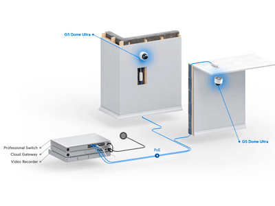 Fácil integración y gestión