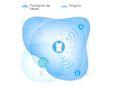 WiFi potente y específico