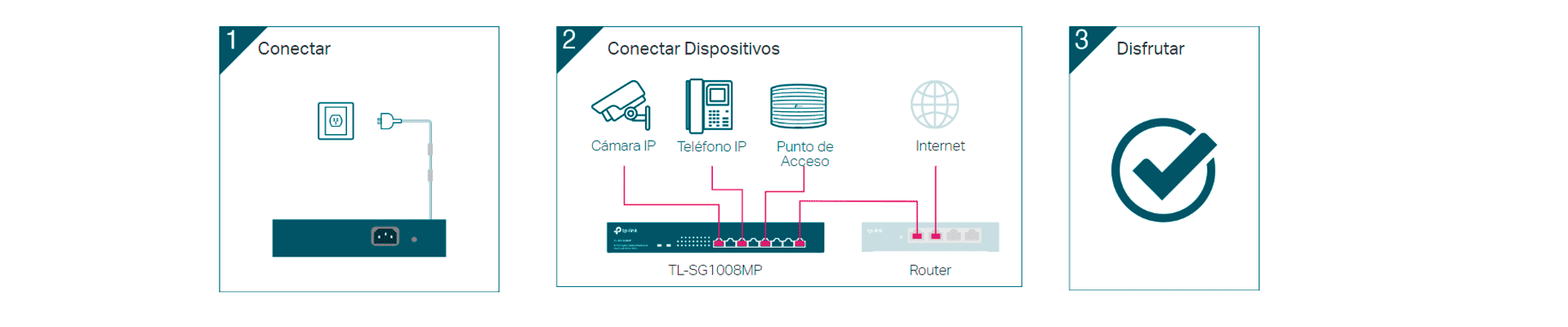 ‎ Características de hardware