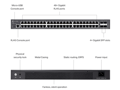 Conectividad de alto rendimiento