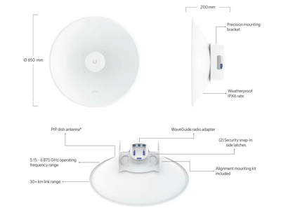 Especificaciones técnicas.