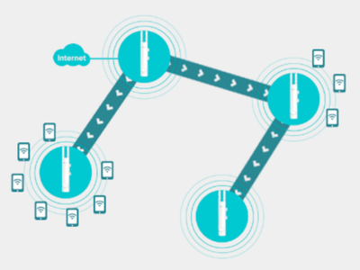 Tecnología Omada Mesh