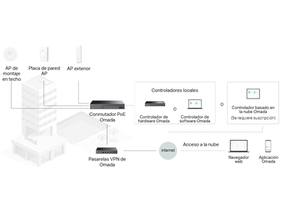 Especificaciones técnicas.