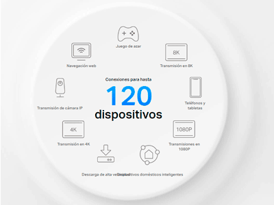 Más dispositivos