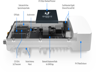 Hardware personalizado completo para el WISP