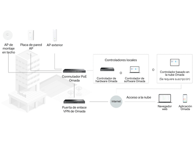 Especificaciones tecnicas