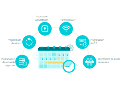 Programación potente