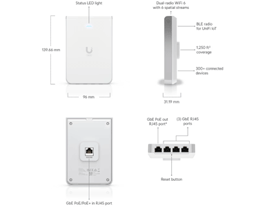 Especificaciones técnicas.
