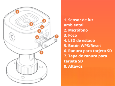 Especificaciones Técnicas 