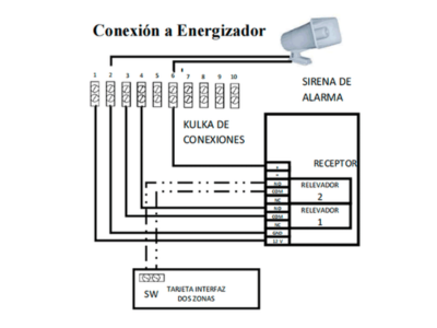 Especificaciones Técnicas