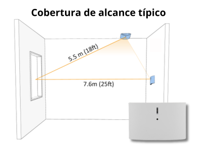 Campos de Aplicación