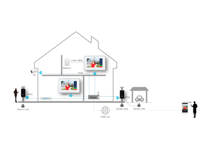 Solución Residencial 