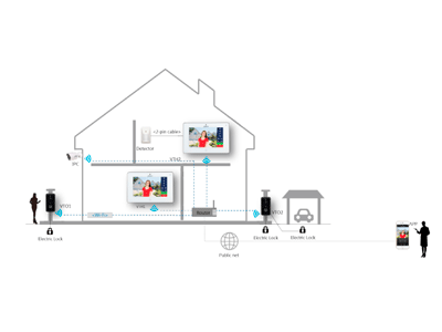 Solución Residencial 