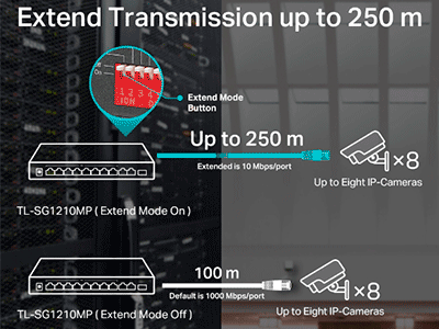 Mantenga su red segura y sin interrupciones