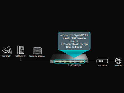 48 puertos PoE+ dedicados