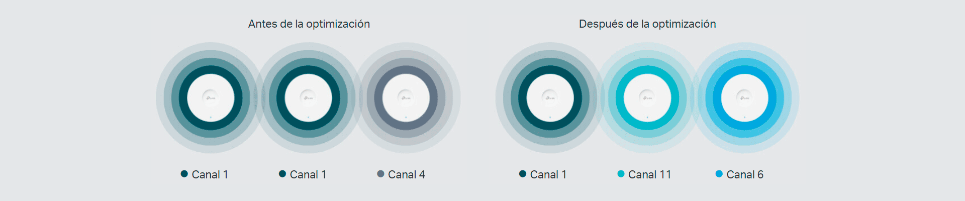 Selección Automática de Canales y Potencia