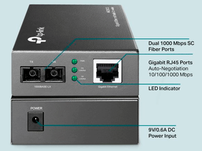 Mayor velocidad y ancho de banda