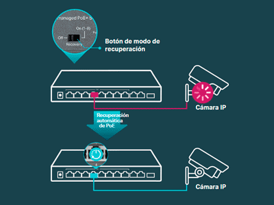 Autocuración del sistema