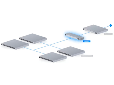 Capa 2 administrable‎ 