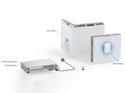 Conexión inalámbrica a través de Wireless Uplink