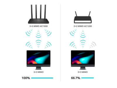 Máximo rendimiento de Wi-Fi con tres transmisiones