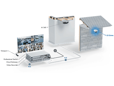 Fácil integración con otros dispositivos UniFi