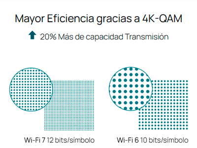 La solución tecnológica Wi-Fi 7 para Entornos Profesionales