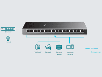 Alimentación a través de Ethernet 