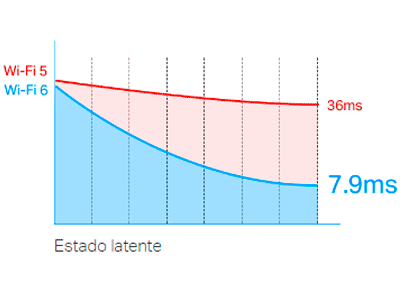 Respuesta inmediata