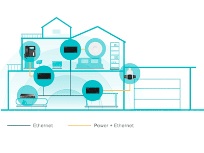 Dispositivos PoE y PoE+