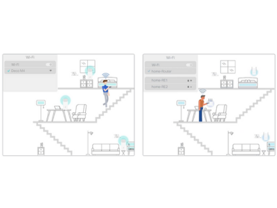 Roaming sin interrupciones con un solo nombre de Wi-Fi