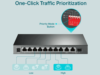 Autocuración del sistema con recuperación automática de PoE