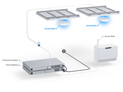 Soporte para alta densidad de usuarios