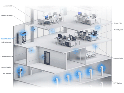 8 puertos LAN RJ45 con PoE