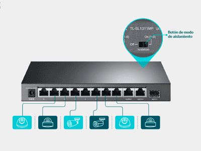 Separación de tráfico