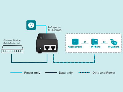 Flexibilidad en la ubicación de dispositivos