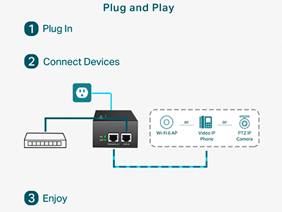 Plug and play