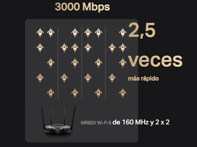 Conectividad WiFi Gigabit, siempre actualizada