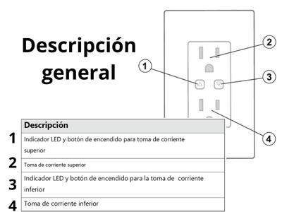 Información de seguridad 