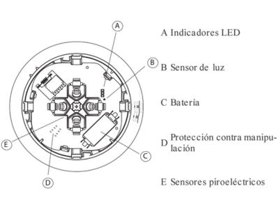 Especificaciones técnicas
