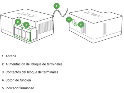 Instalación del dispositivo