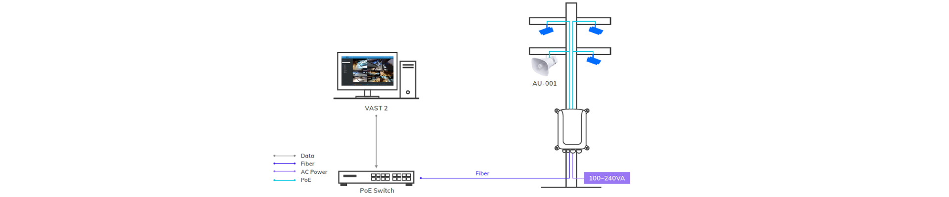Arquitectura del sistema.