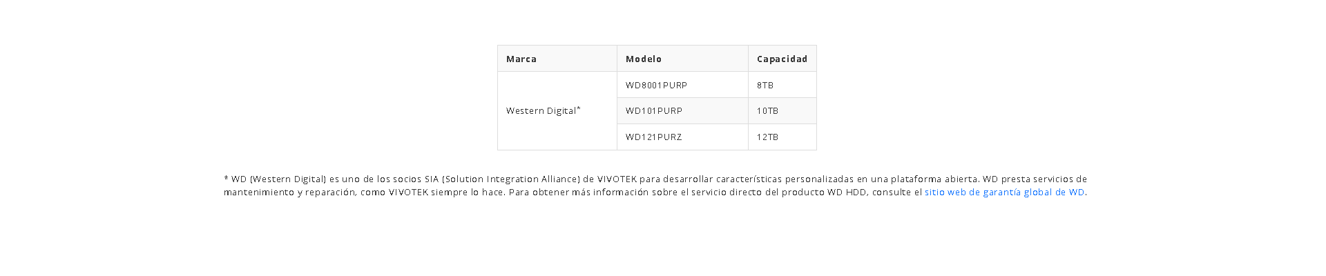 Lista de unidades de disco duro compatibles