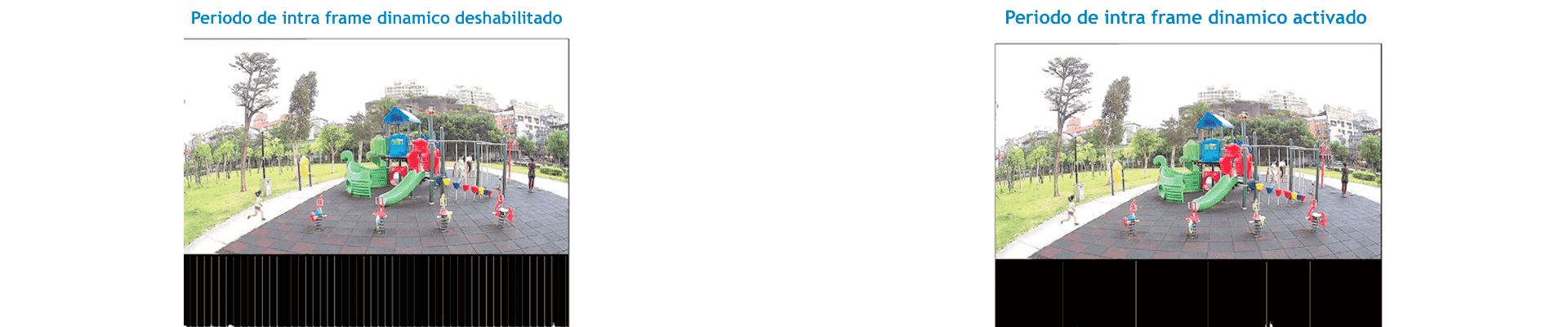 Optimice el consumo y ancho de banda con un periodo de cuadros internos para imagen dinámico de imágenes.