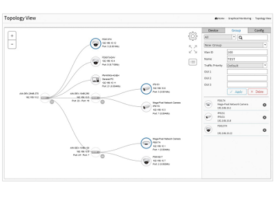 Configuración de VLANs.