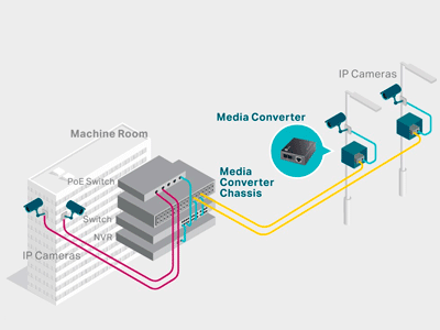 Especificaciones técnicas.