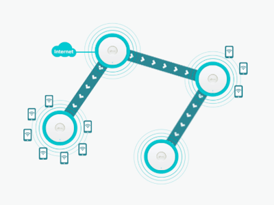 Rendimiento de red optimizado