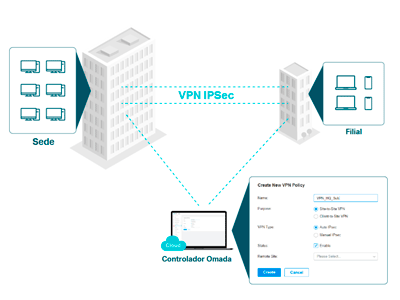 VPN de alta seguridad y alto rendimiento