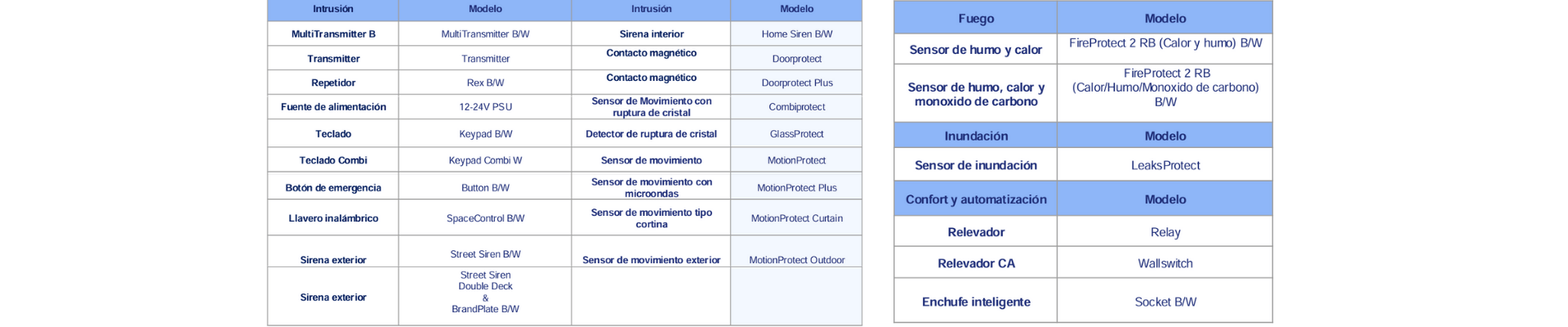 Dispositivos compatibles