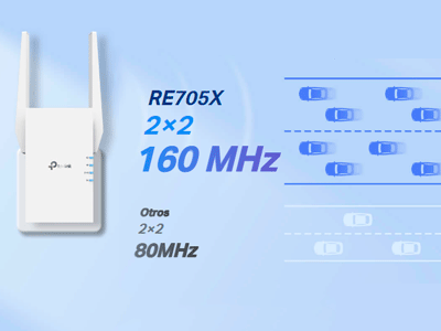‎Doble velocidad de canal con HE160